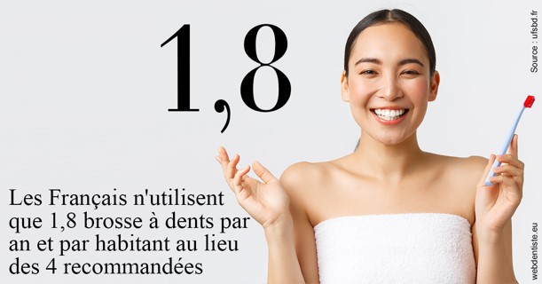 https://dr-grandemenge-agnes.chirurgiens-dentistes.fr/Français brosses