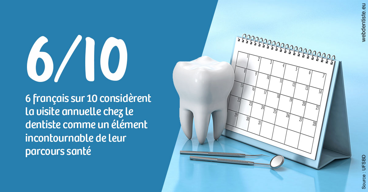 https://dr-grandemenge-agnes.chirurgiens-dentistes.fr/Visite annuelle 1