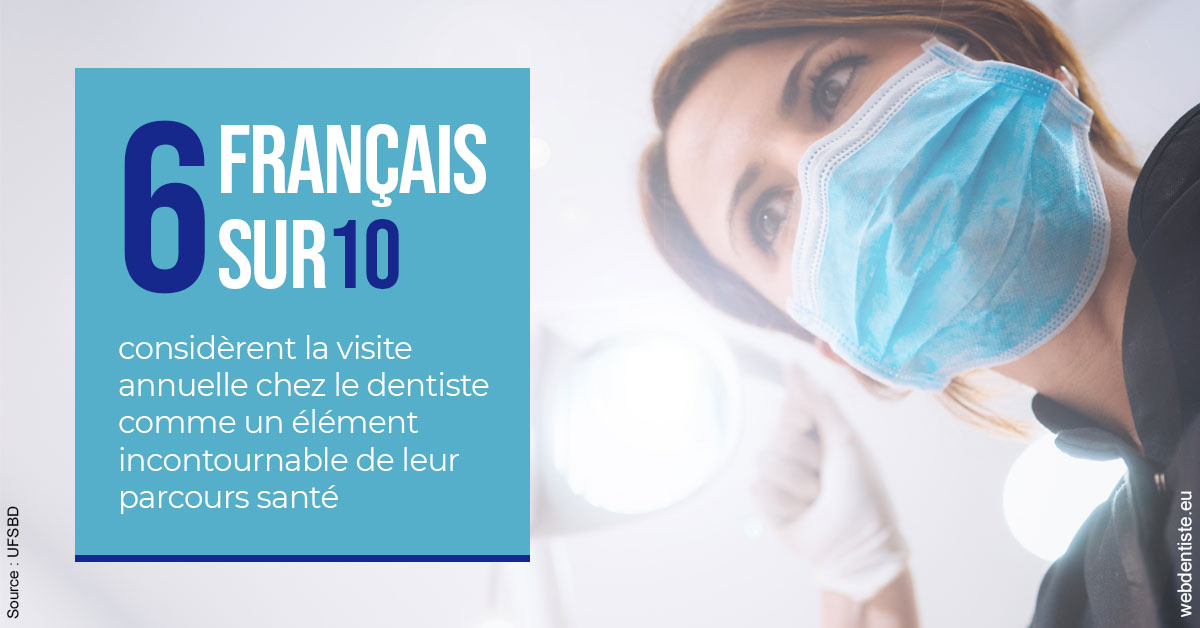 https://dr-grandemenge-agnes.chirurgiens-dentistes.fr/Visite annuelle 2